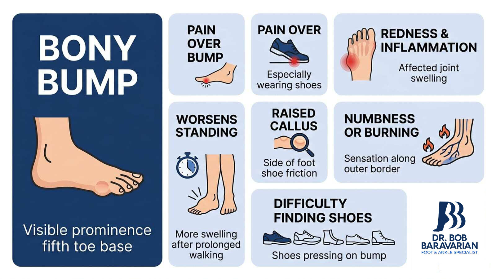 Tailor's Bunion Infographic