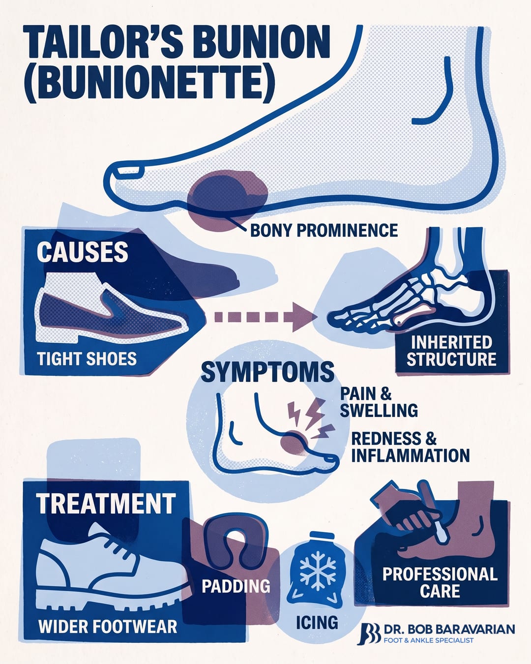 Tailor's Bunion: Causes, Symptoms & Treatment — infographic