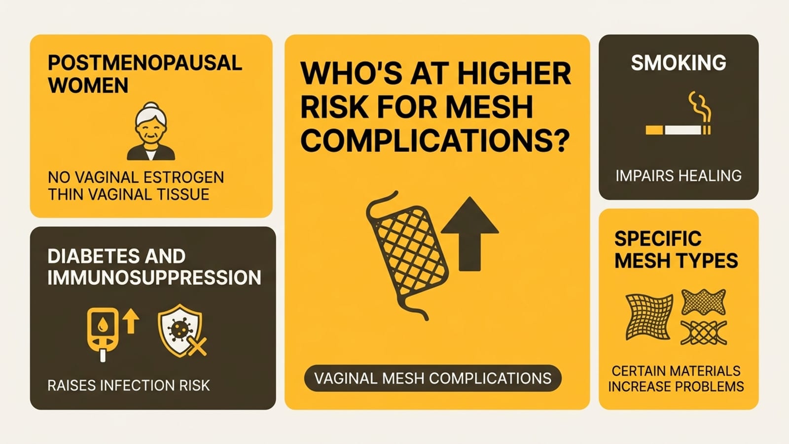 Who's at higher risk for mesh complications?