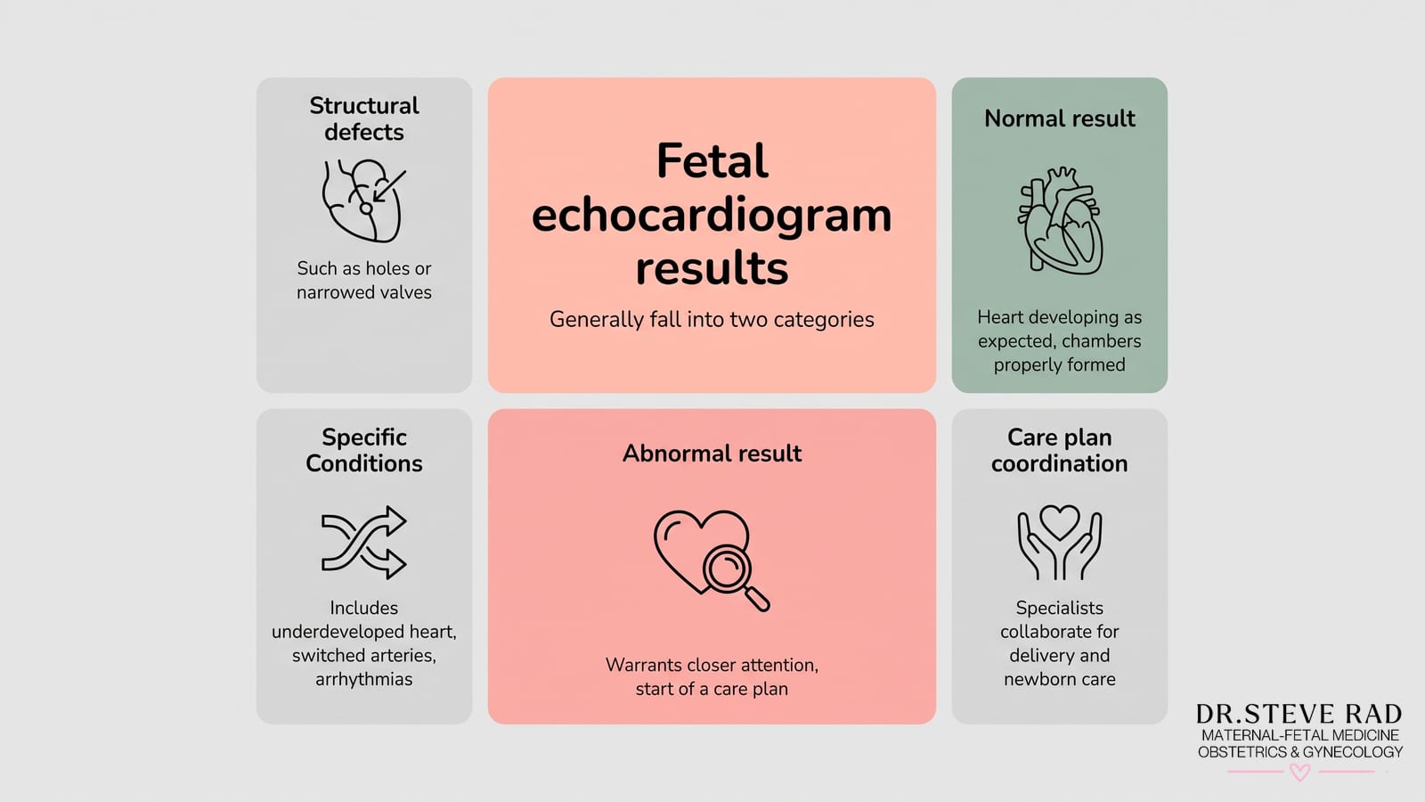 Fetal echocardiogram results
