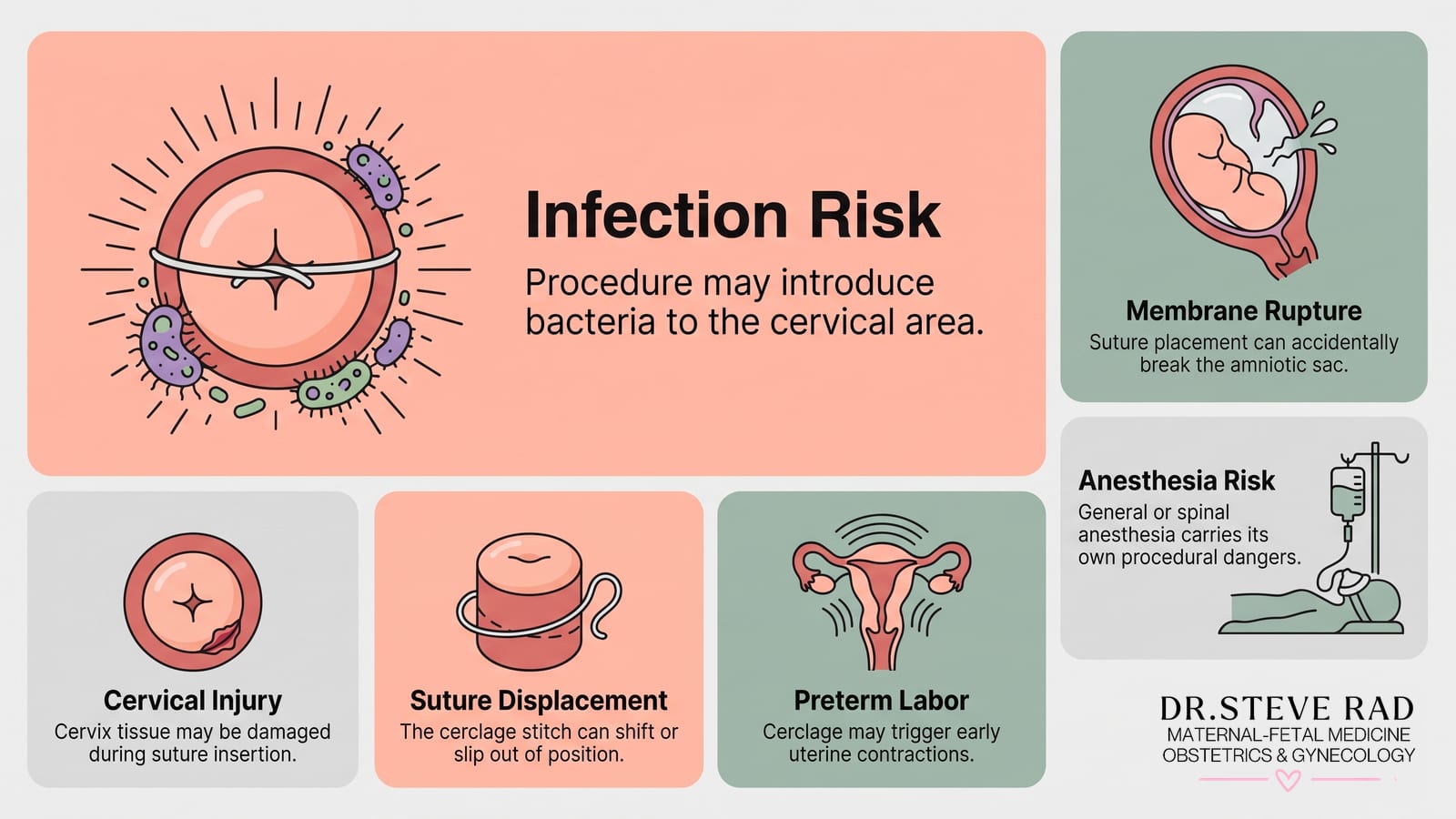 Cervical Cerclage: Procedure, Risks & Recovery — infographic