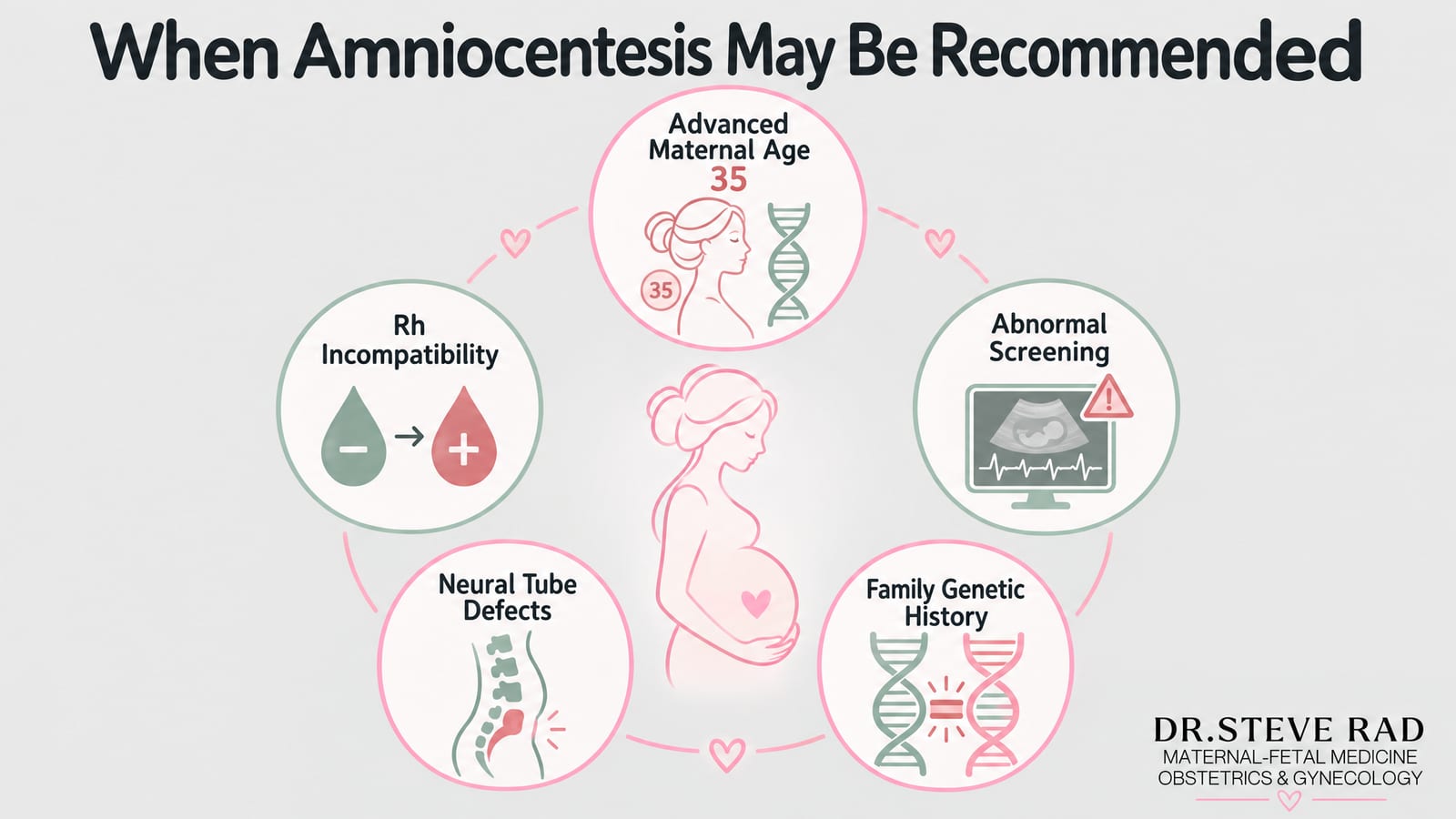 Amniocentesis — infographic