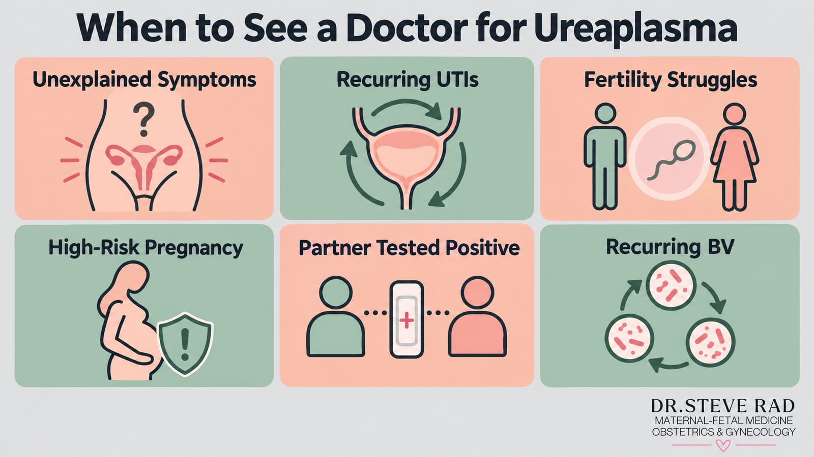 What’s a Ureaplasma Infection and Why You Should Care — infographic