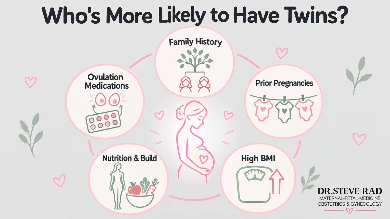 Who's More Likely to Have Twins?