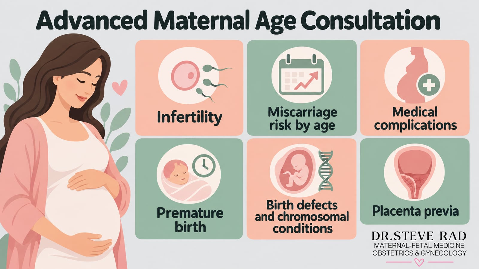 Advanced Maternal Age Consultation — infographic