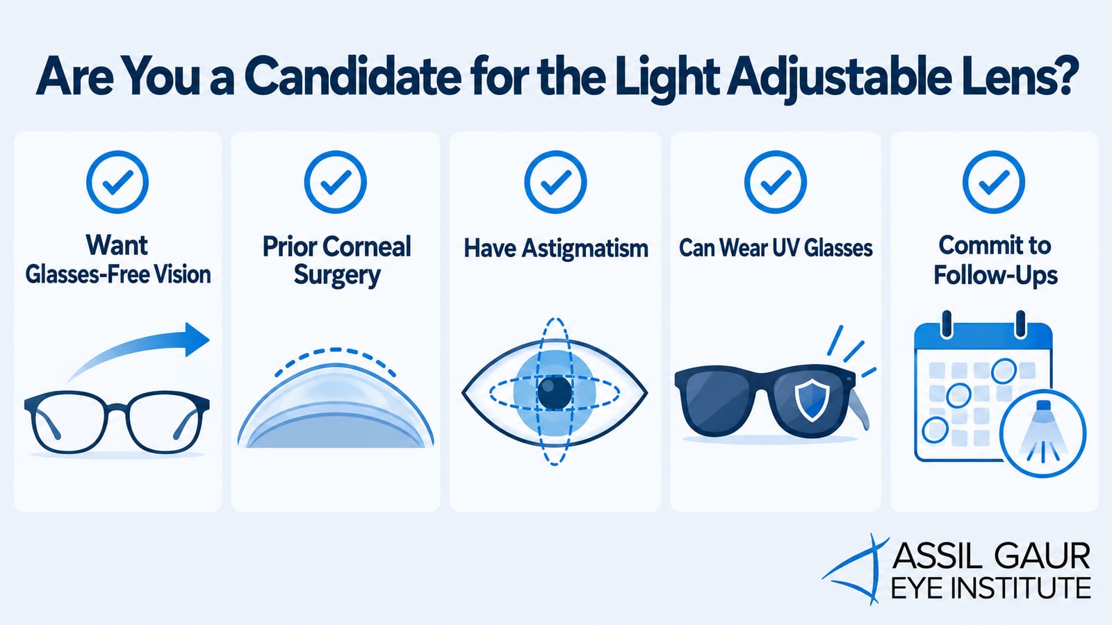 RxSight Light Adjustable IOL — infographic