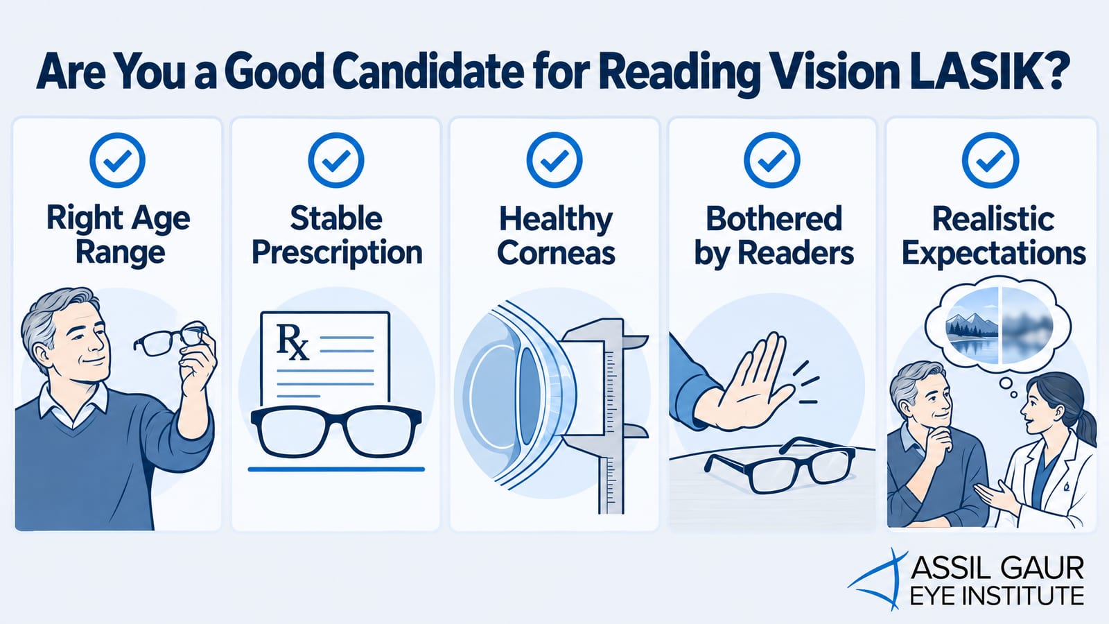 Reading Vision LASIK®: The Procedure Built to Target Near Vision — infographic