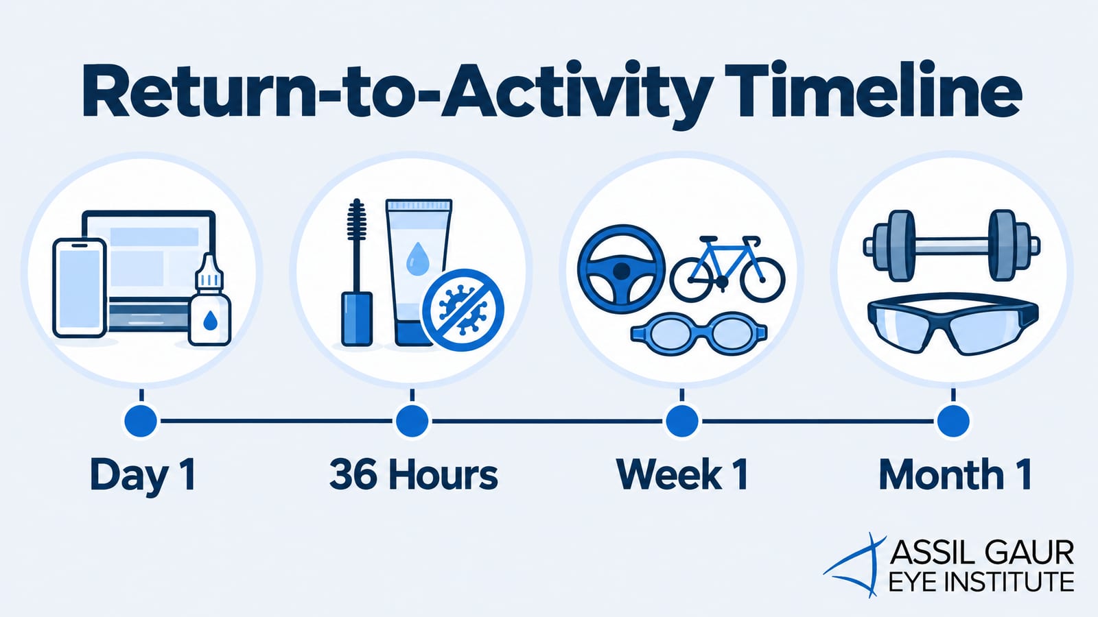 LASIK Surgery Recovery — infographic
