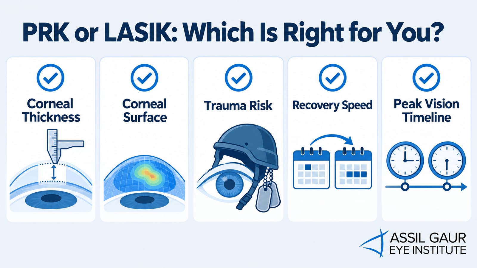 LASIK vs PRK: Which Vision Correction Surgery Is Right for You? — infographic