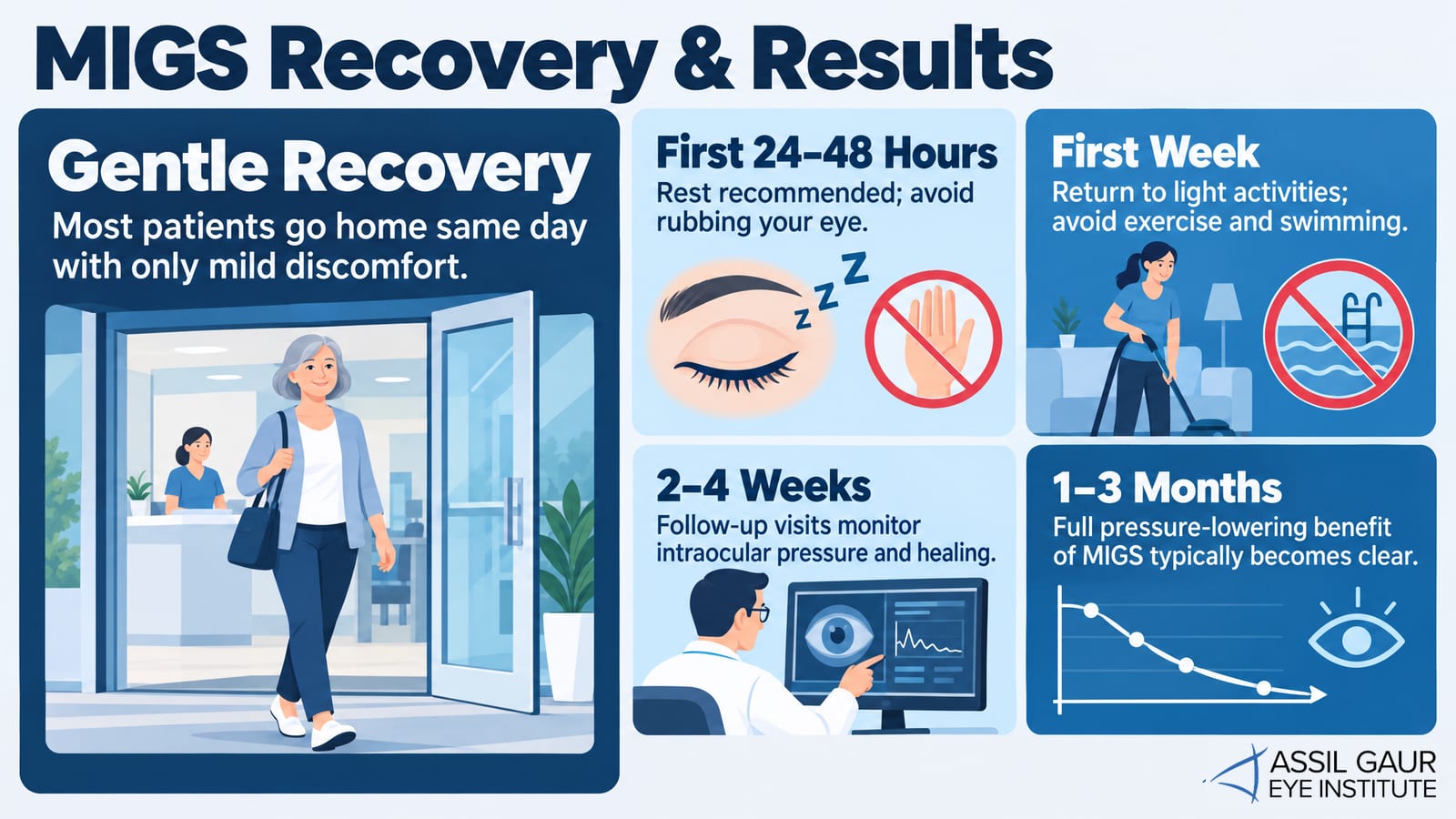 Minimally Invasive Glaucoma Surgery (MIGS) — infographic