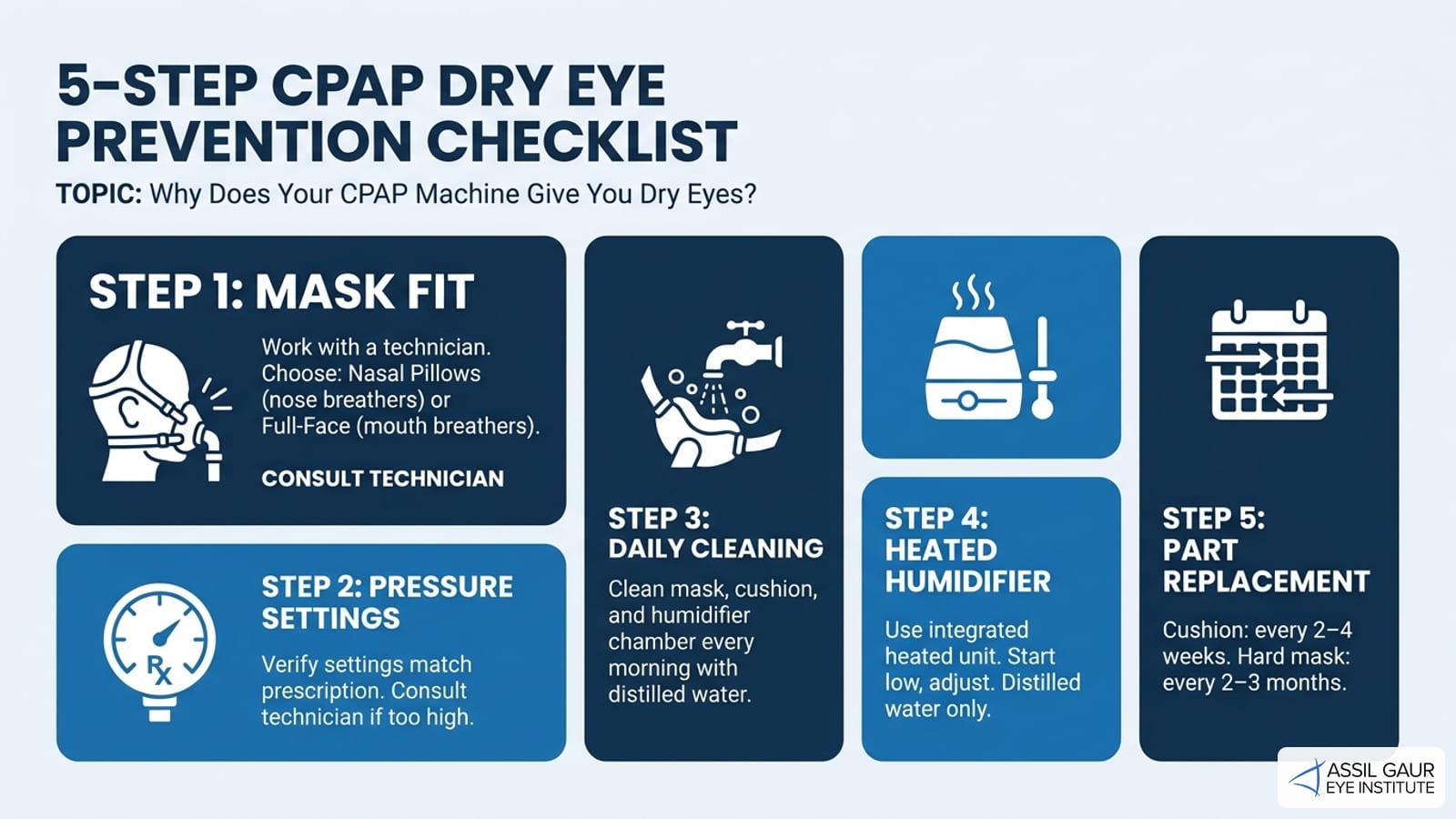 5-Step CPAP Dry Eye Prevention Checklist